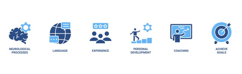 NLP banner web icon vector illustration concept for Neuro-linguistic programming with icon of neurological process, langauge, experience, personal development, coaching, and achieve goal