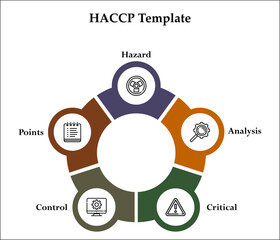 HACCP - Hazard, Analysis, Critical, Control, Points. Infographic template with icons and description placeholder