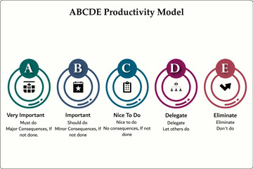 ABCDE Productivity Model. Infographic template with icons and description placeholder