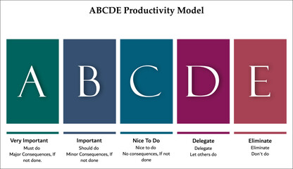 ABCDE Productivity Model. Infographic template with icons and description placeholder
