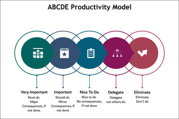 ABCDE Productivity Model. Infographic template with icons and description placeholder