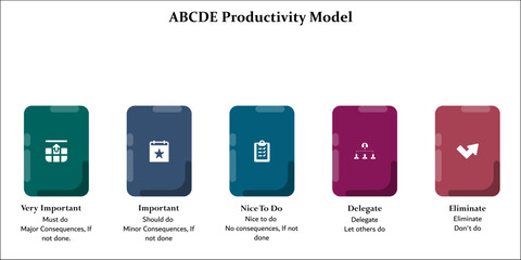 ABCDE Productivity Model. Infographic template with icons and description placeholder
