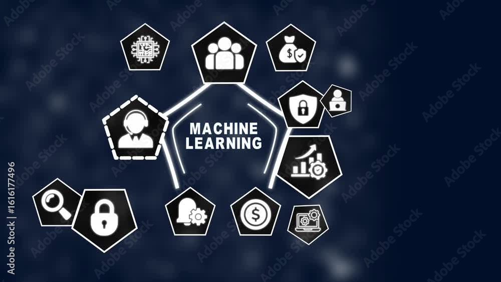 Poster machine learning concept diagram illustrating a i technology data security and business growth