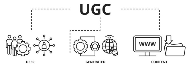 UGC. User-generated Content Vector Illustration Concept with Keywords and Icons