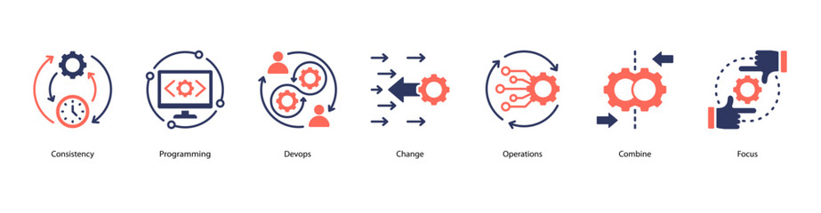 DevOps engineering web banner icon vector illustration with consistency, programming, devops culture, change operations, system combination, agile focus, and scrum practices.