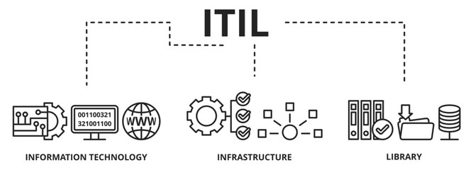 Information Technology Infrastructure Libary. Banner Conceptual business illustration with vector icons
