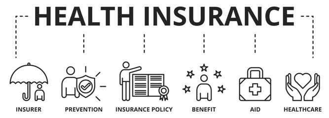 Health insurance vector illustration concept. Banner of Health care and meeting the costs concept with icons
