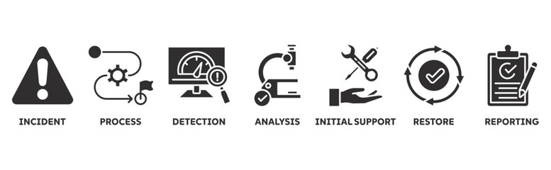 Incident management icon set illustration concept with icon of incident, process, detection, analysis, initial support, restore, reporting