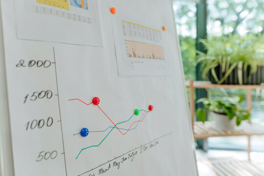 Business graph and charts on flipchart in office with no people