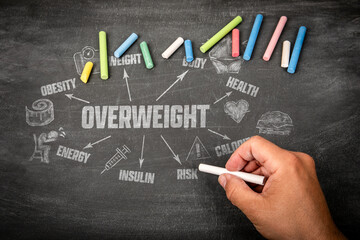 OVERWEIGHT Concept.  Icons, arrows and keywords on a black chalkboard background