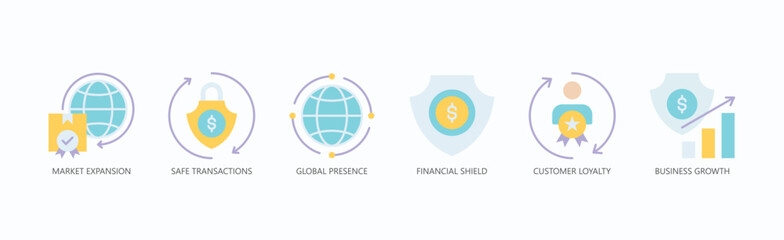 Global Ascend Icon Set Isolated Vector With Icon Of Market Expansion, Safe Transactions, Global Presence, Financial Shield, Customer Loyalty, Business Growth In Flat Style