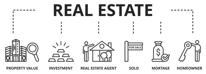Banner real estate concept - chart with icons