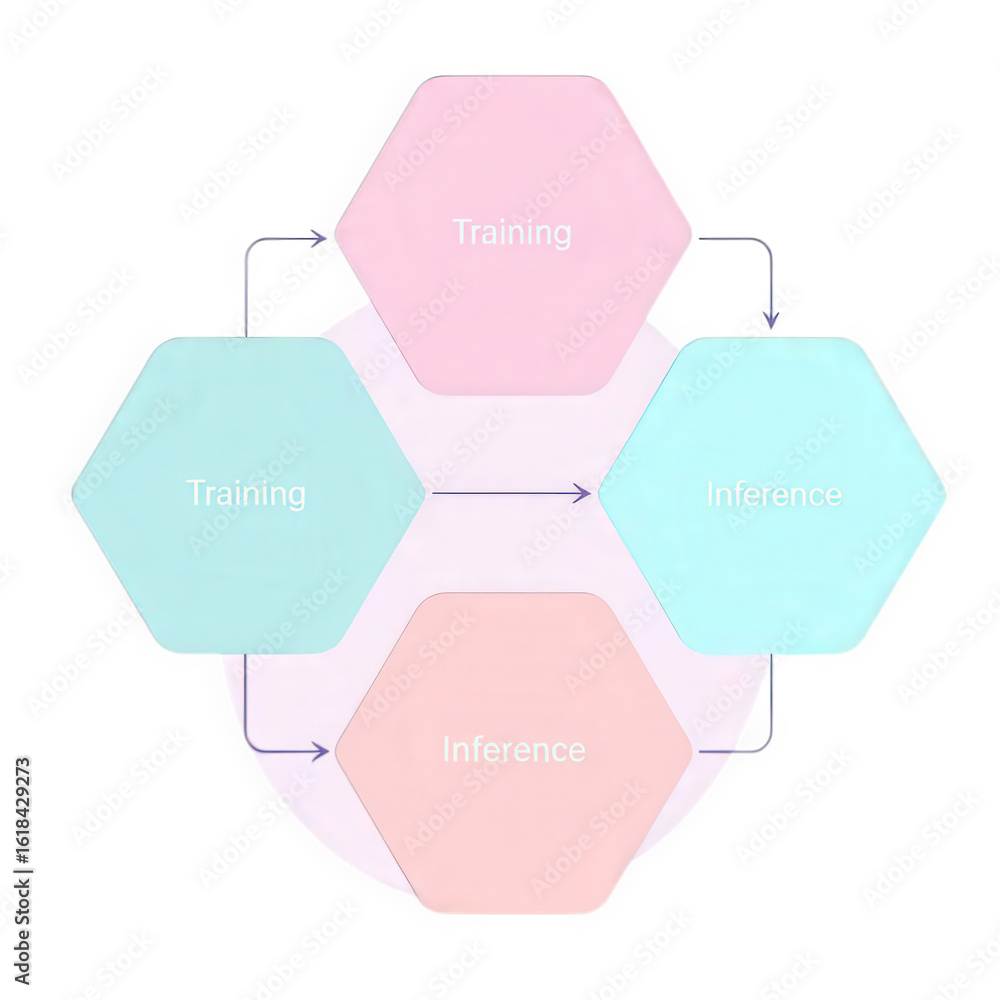 Aufkleber diagram of training and inference with arrows showing the flow of information between processes