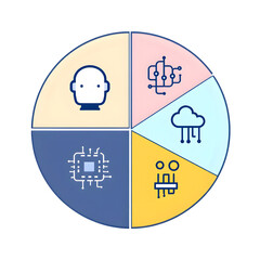 Fototapeta premium Pie chart depicting artificial intelligence, cloud computing, and technological concepts icon representations
