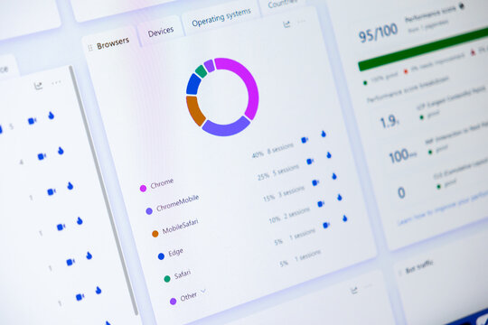 Digital dashboard displaying web browser usage analytics data, featuring the Browsers chart, essential for website optimization and digital marketing strategy