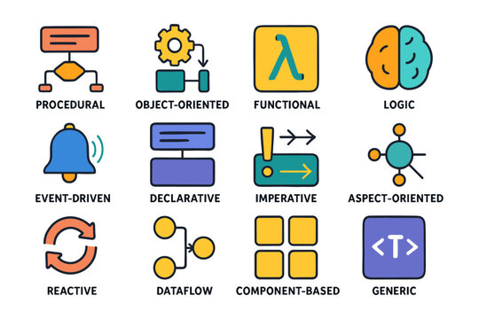 Colorful diagram of programming paradigms with icons and concepts