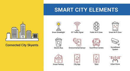 Modern Smart City Elements Featuring Connected Buildings, Electric Buses, and Environmental Sensors for Sustainable Urban Development