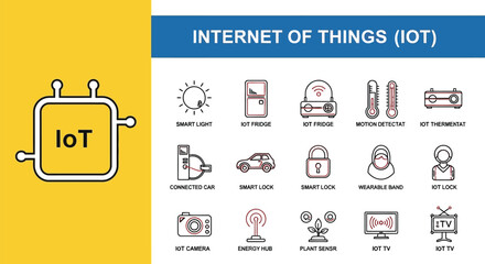 3D Render of a Modern IOT Device Featuring Smart Light, IOT Fridge, Motion Detector