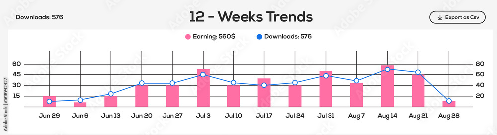 Poster visualizing twelve weeks of performance: a comparative analysis of earnings and downloads through da