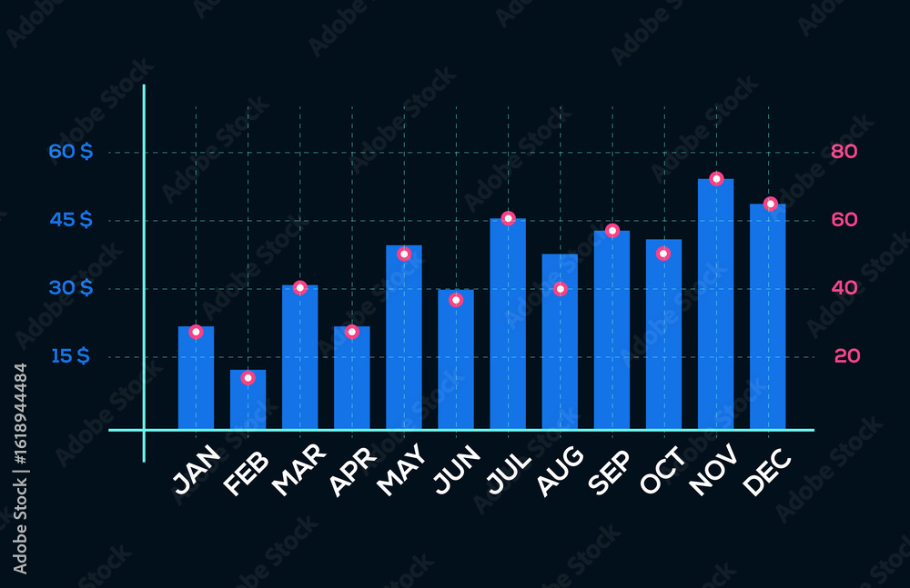 Poster modern bar chart graph illustrating monthly financial performance with bold colors on dark backgroun