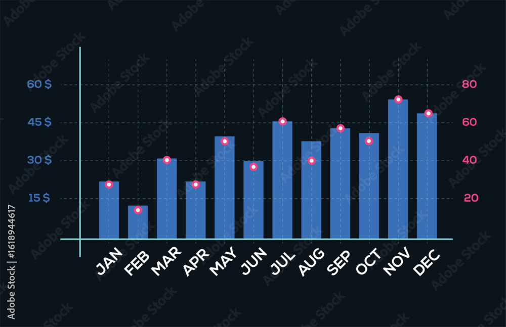 Aufkleber modern bar chart graph illustrating monthly financial performance with bold colors on dark backgroun
