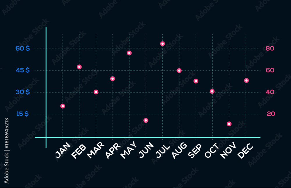 Poster annual sales performance: a data visualization showing monthly revenue fluctuations throughout the y