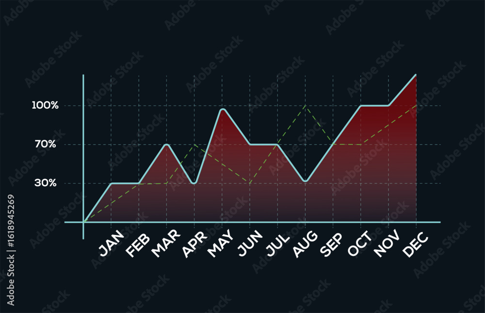 Poster dynamic annual performance chart with upward trend and seasonal fluctuations displayed over twelve m