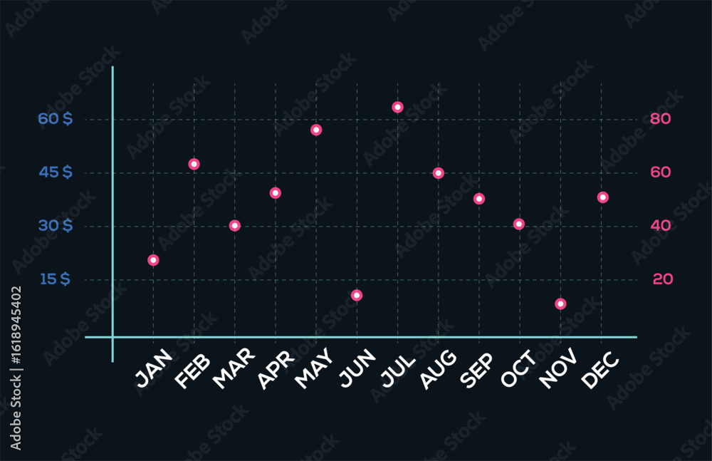 Poster annual sales performance: a data visualization showing monthly revenue fluctuations throughout the y
