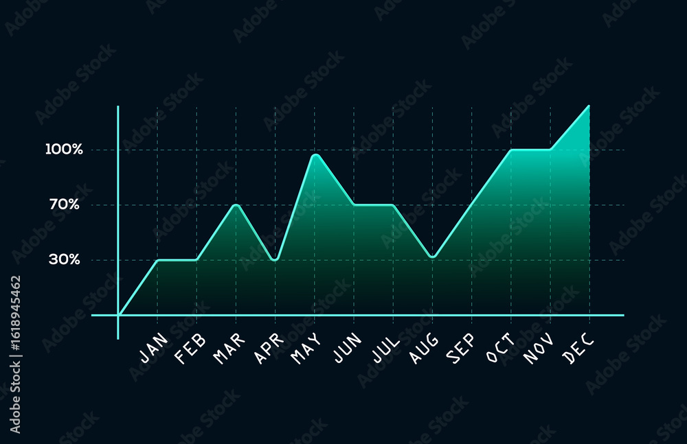 Aufkleber dynamic gradient graph depicting growth through twelve months displayed on a dark blue background