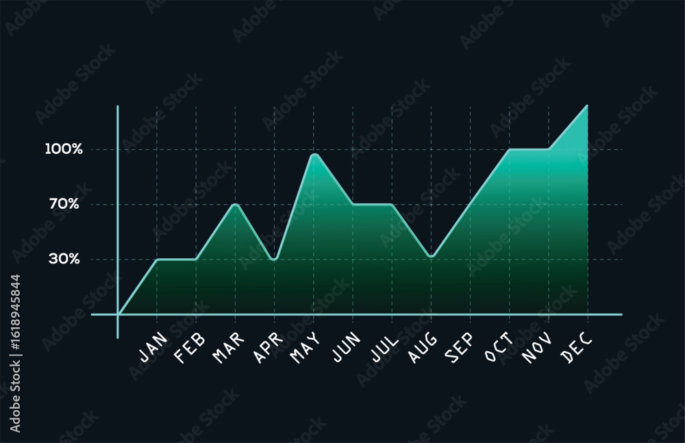 Aufkleber dynamic gradient graph depicting growth through twelve months displayed on a dark blue background