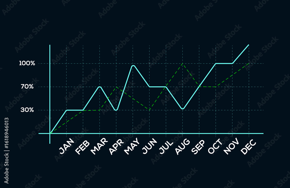 Poster rising trend chart illustrating annual growth, showcasing progress and performance through a visual 