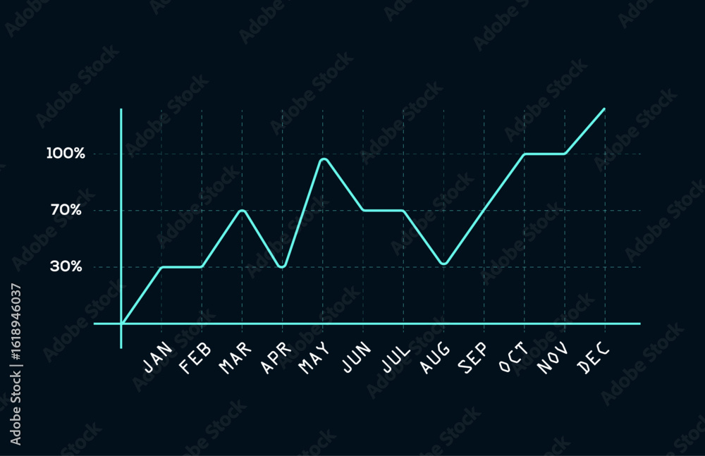 Poster line graph chart displaying upward trends throughout months on dark background, indicating positive 