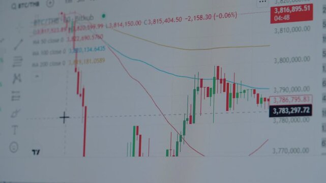 A graph of a stock market with a red line showing a drop in price. The price of the stock is now at $3.75