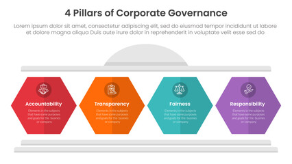 4 pillars corporate governance infographic template banner with hexagon pillar shape for slide presentation