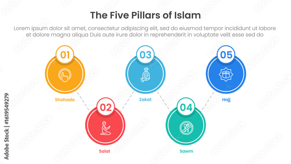 Poster five pillars of islam infographic template banner with big circle linked up and down with 5 point li