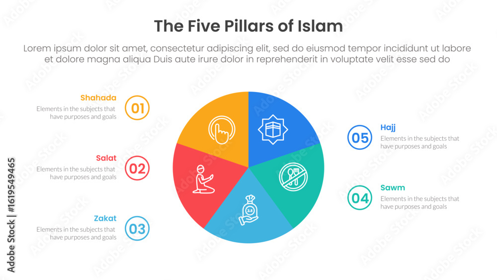 Poster five pillars of islam infographic template banner with circle pie chart circular cycle with 5 point 