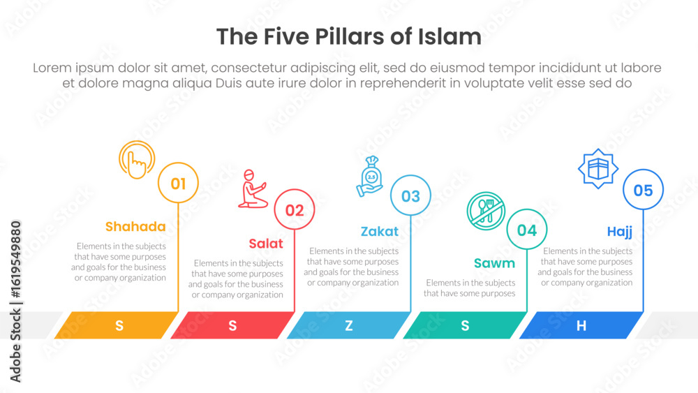 Aufkleber five pillars of islam infographic template banner with timeline horizontal outline circle with 5 poi