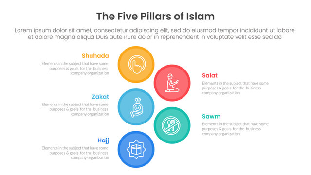 five pillars of islam infographic template banner with big circle vertical with 5 point list information for slide presentation