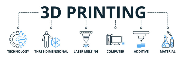 3D printing web banner icons Vector illustration concept with icons keywords of technology, three-dimensional, laser melting, computer, additive and material