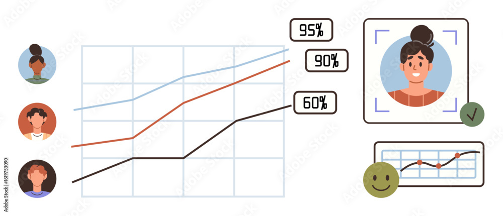 Poster line graph indicates performance trends with three profiles, highlighting 95, 90, and 60 metrics. in