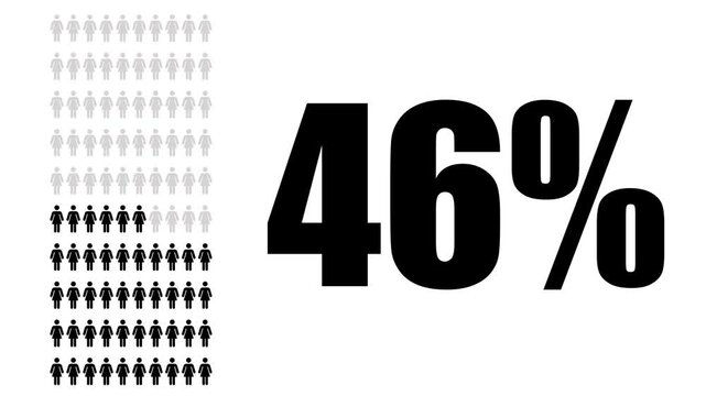 47 Percent of female Infographic icon animation Isolated on white Background