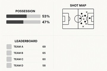 Soccer statistics dashboard showing ball possession, shot map on field, and a leaderboard with scores on white background, concept of match analysis