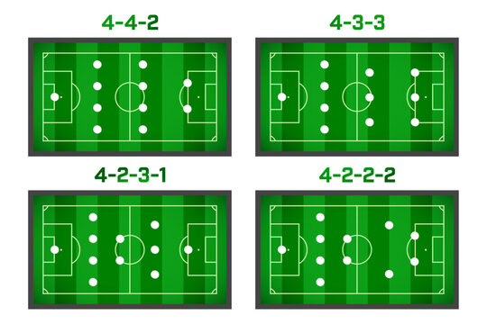 Soccer formations, perfect for tactical analysis and sports guides. 4-4-2, 4-3-3, 4-2-3-1, and 4-2-2-2. Vector illustration.