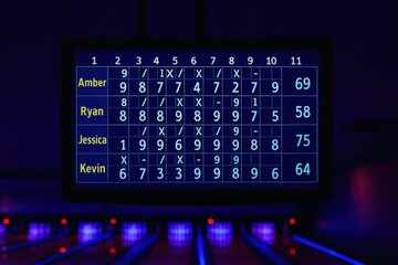  Electronic Bowling Scoreboard Display

