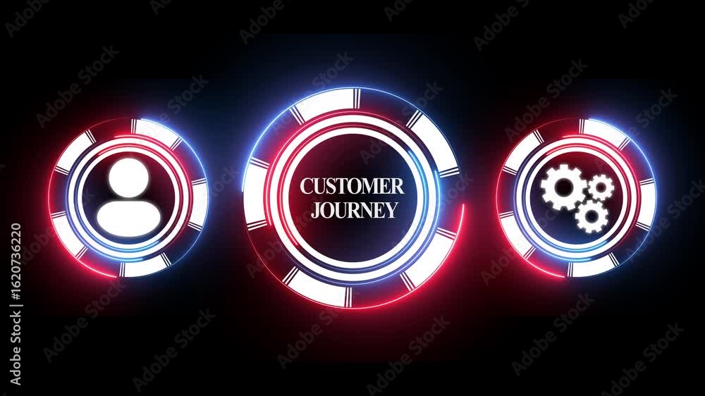 Poster customer journey conceptual animation illustrating user experience process optimization and