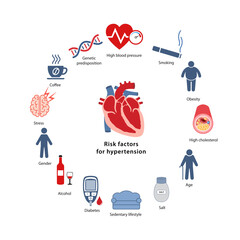 Risk factors for hypertension. Medical illustration with icons in a circle. Vector illustration in a flat style isolated over white background