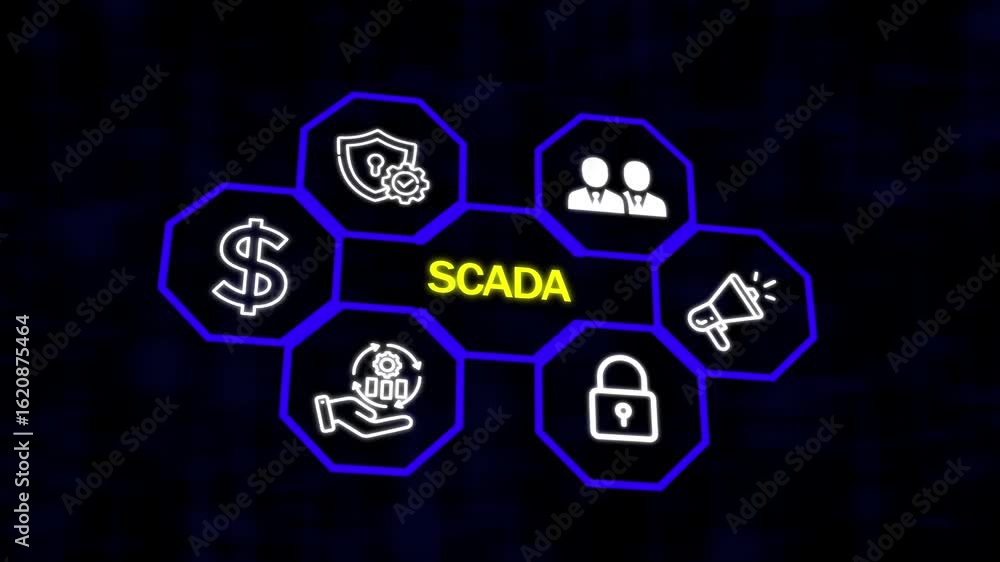 Poster system supervisory control and data acquisition technology concept. scada ,abstract technology symbo