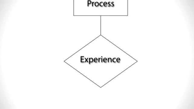 Visualizing the initial stage of a business process flowchart, demonstrating sequential progression and planning.