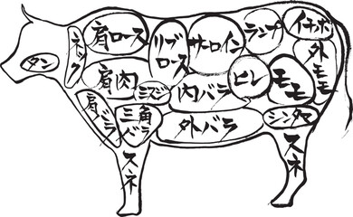 筆絵　牛肉の部位と名称
