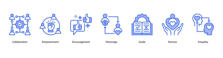 Social Support web banner icon vector illustration featuring Collaboration, Empowerment, Encouragement, Patronage, Guide, Nurture, and Empathy.